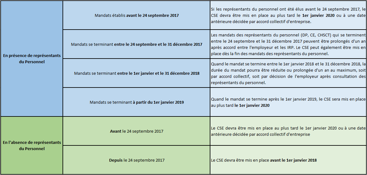 Mise en place du CSE  Groupe Interactions